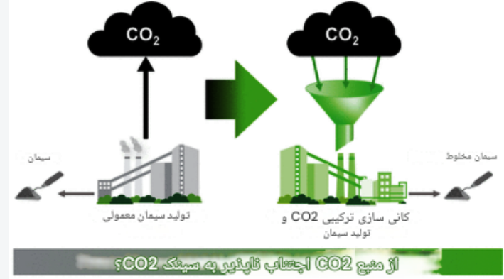 خاک رس کلسینه اهمیت ویژه