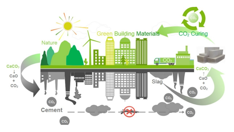 خاک رس کلسینه کاهش کربن