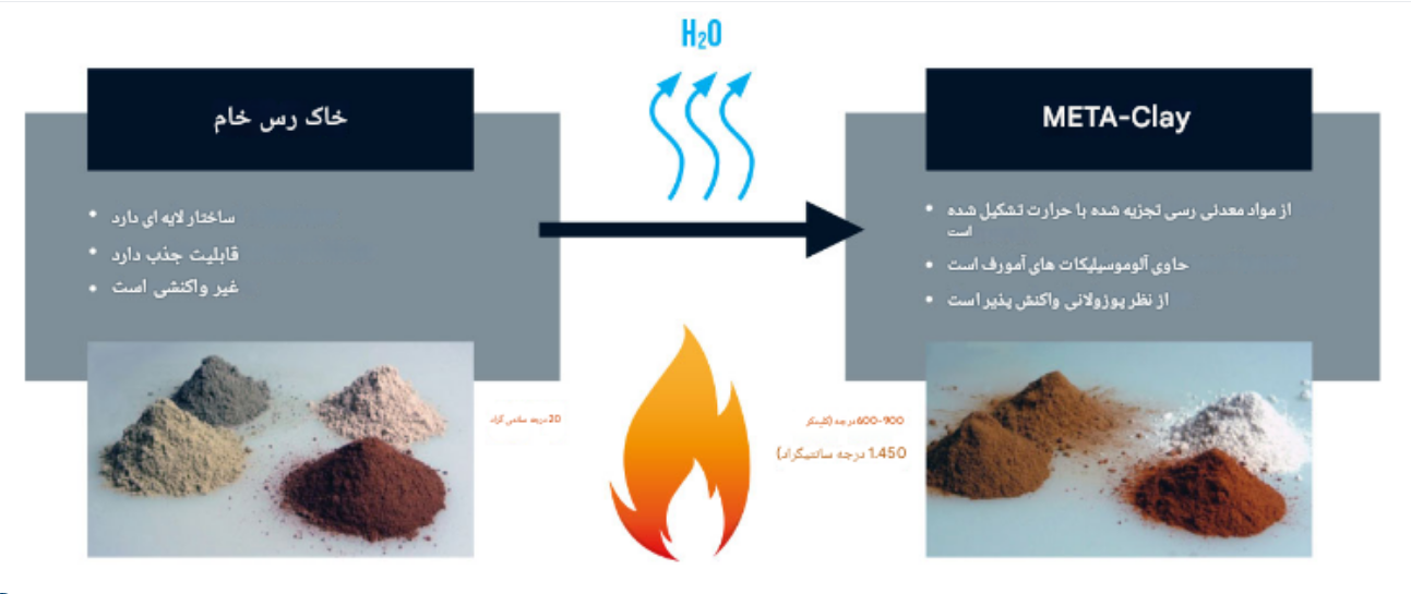 خاک رس کلسینه..