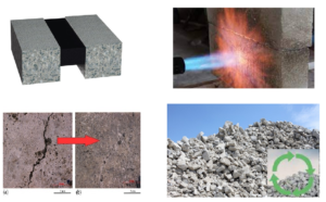 ترکیب سیمان .